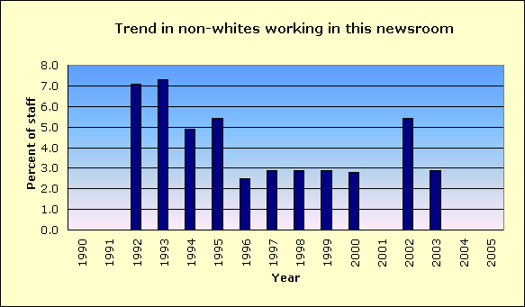 The Morning Journal, Lorain... Racial diversity of its news staff and ...